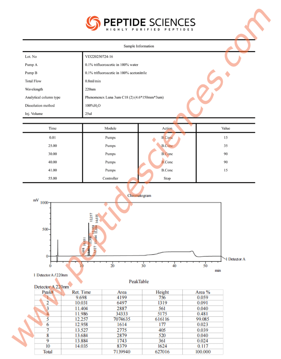 ARA72416HPLC.png