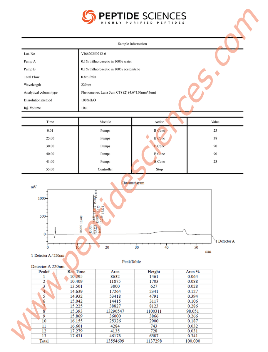 B733HPLC.png