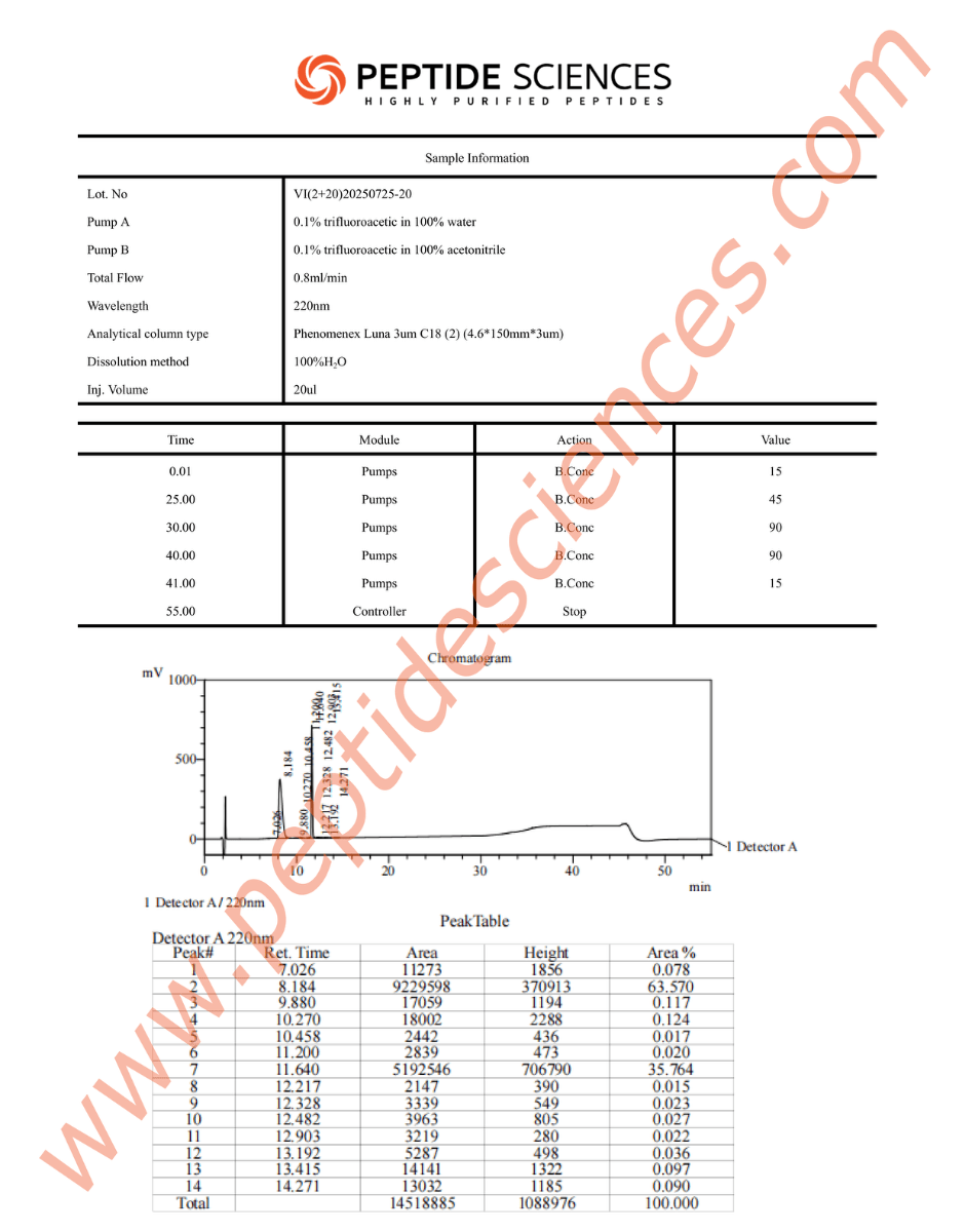 BPCTB72520HPLC.png