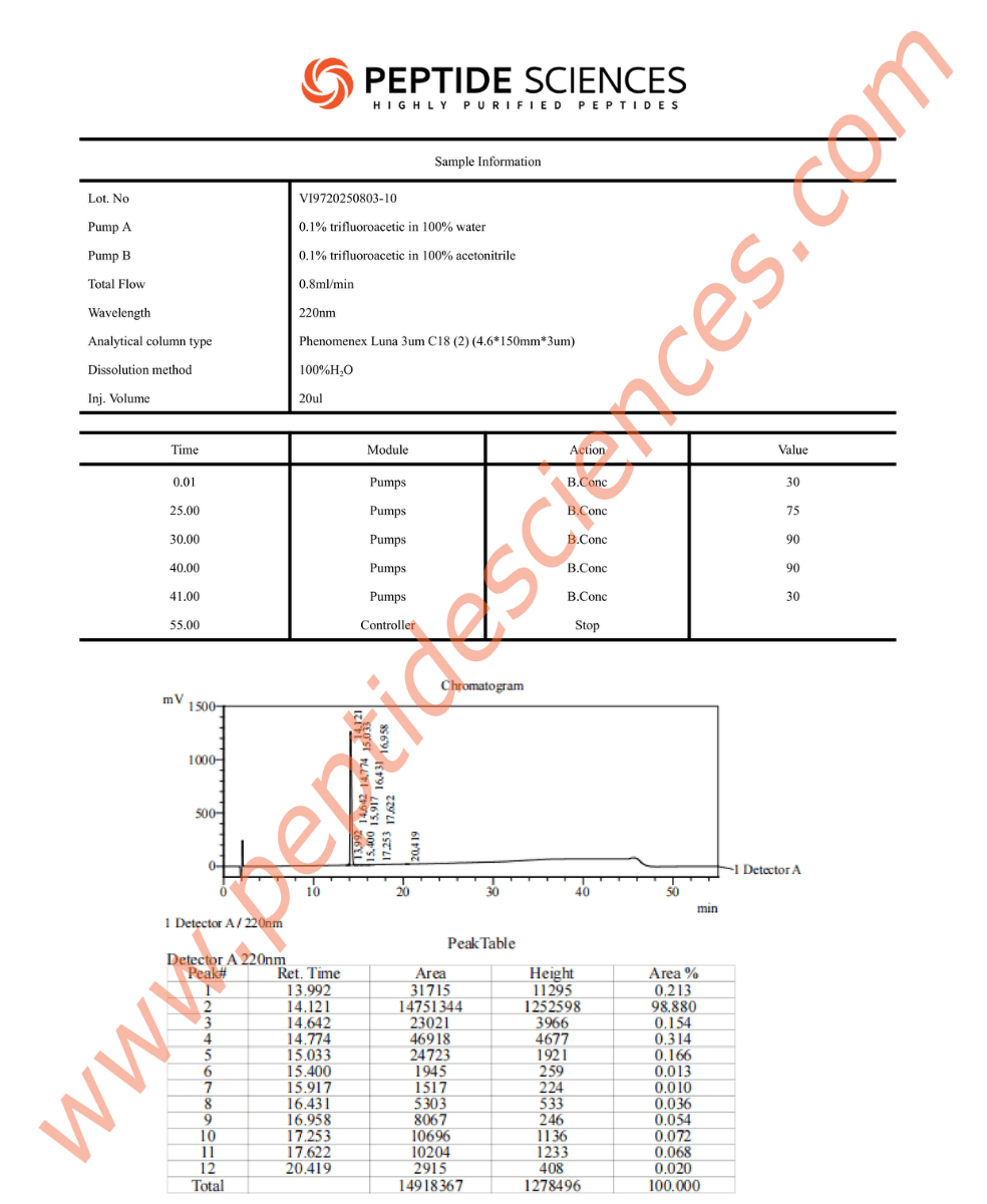 CAG80310HPLC.png