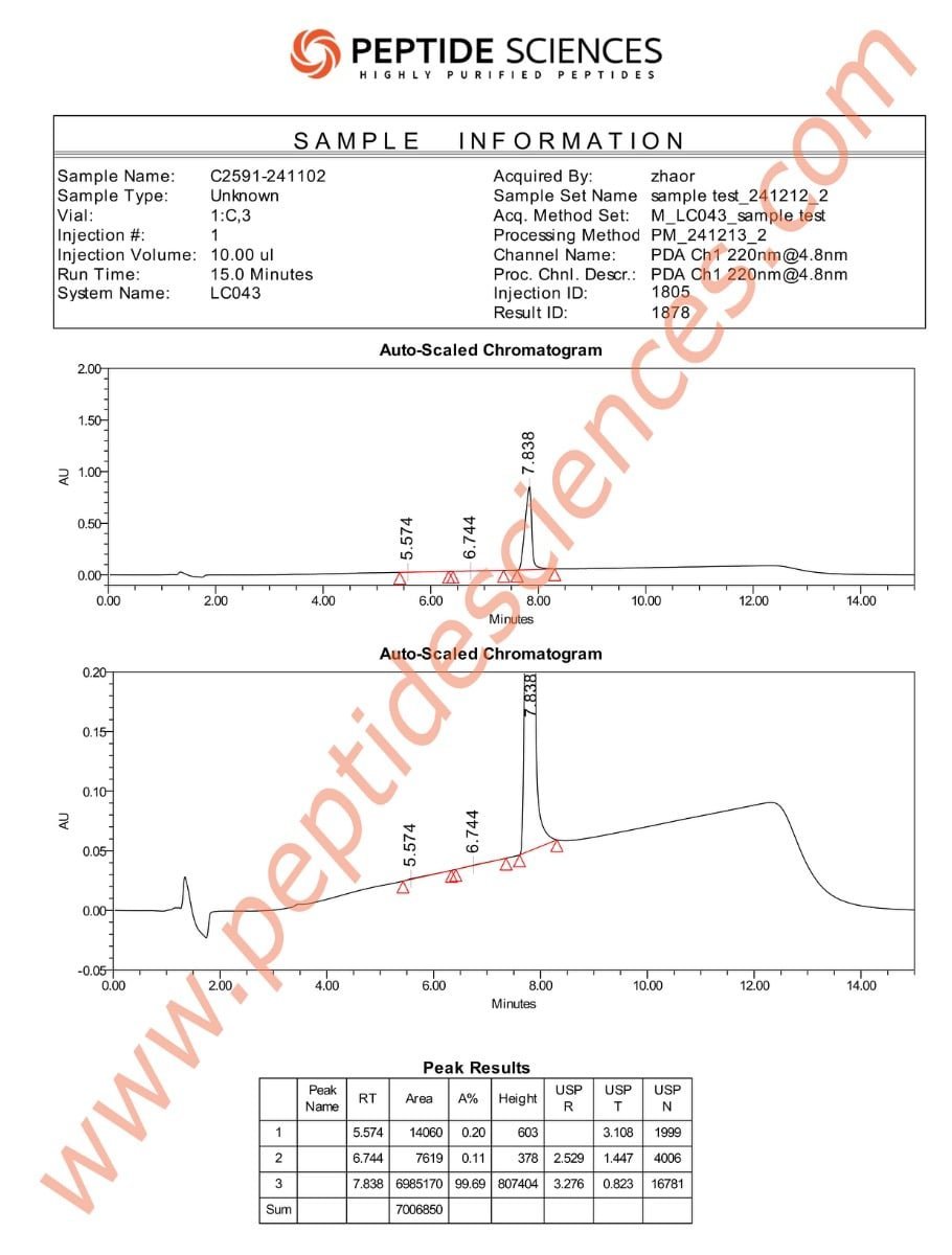 CARD223HPLC.jpg