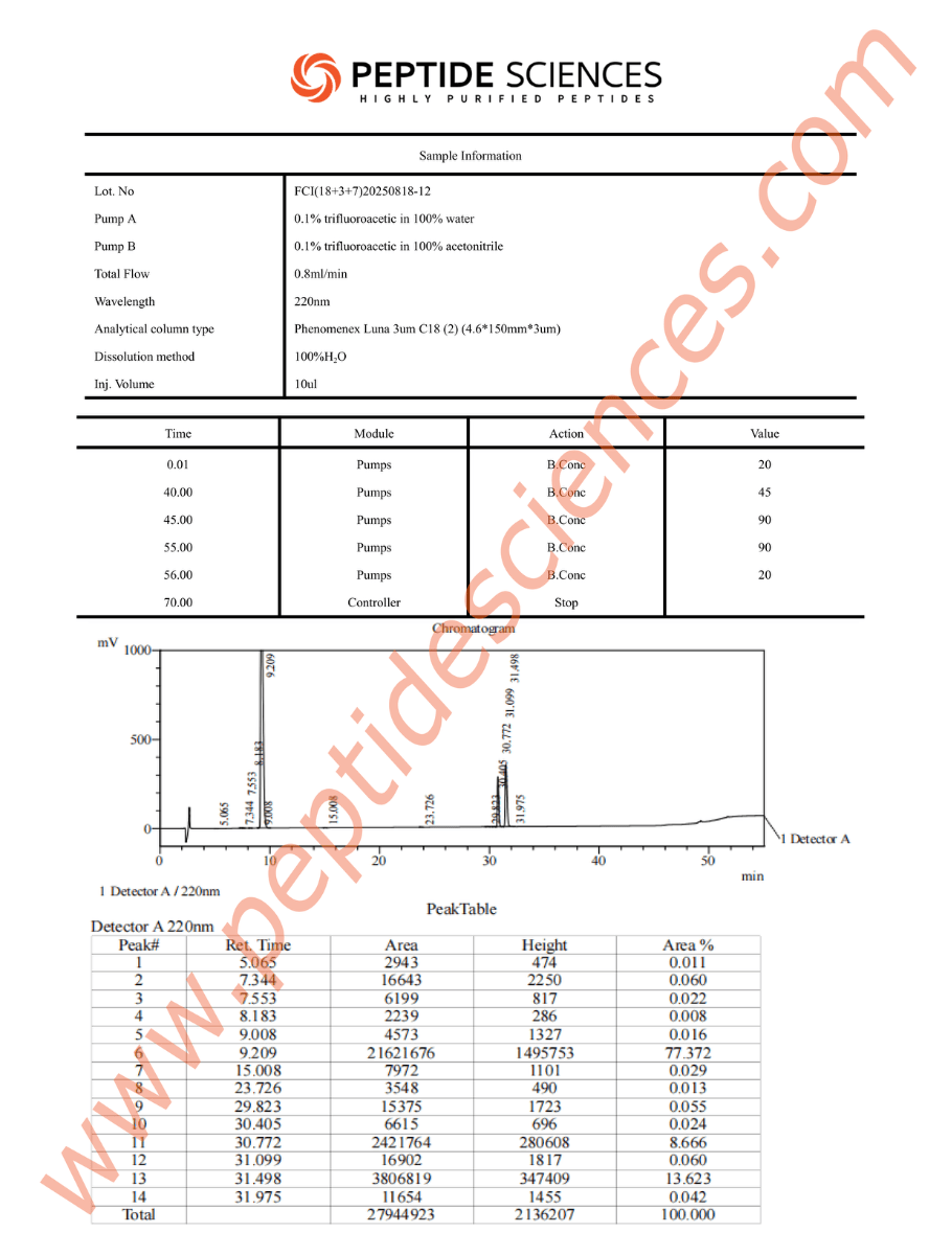FCI81812HPLC.png