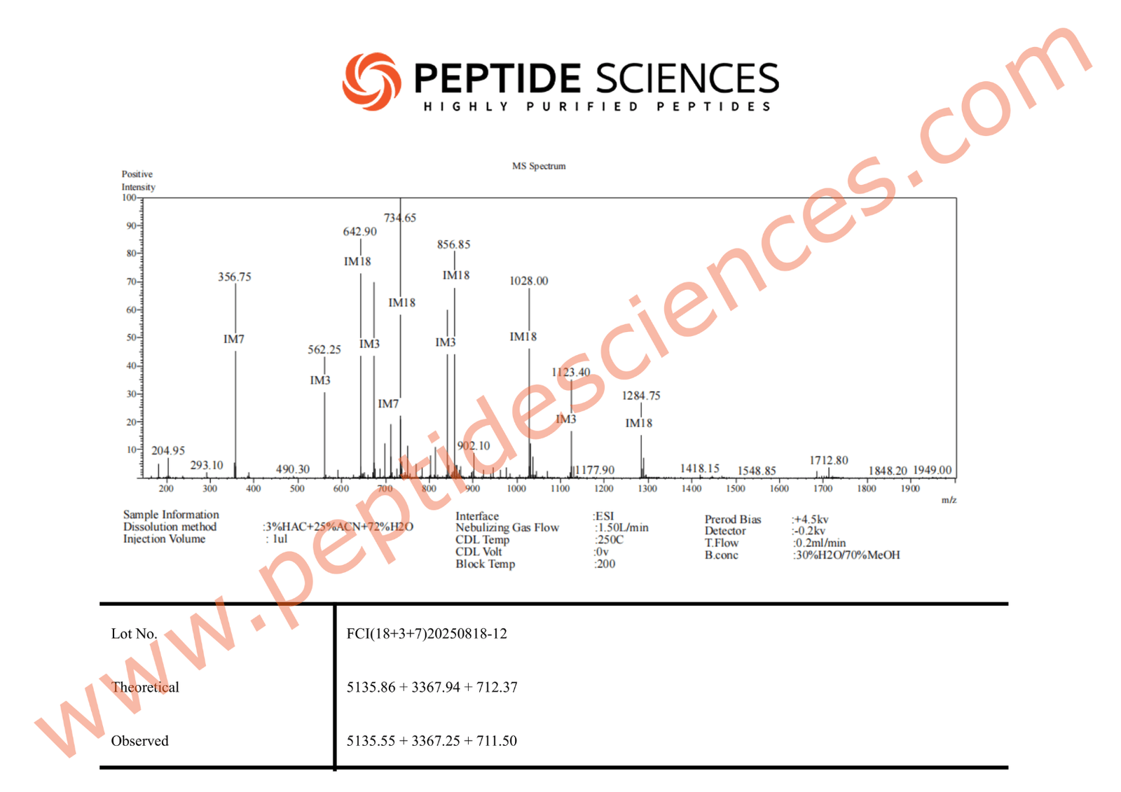 FCI81812MS.png