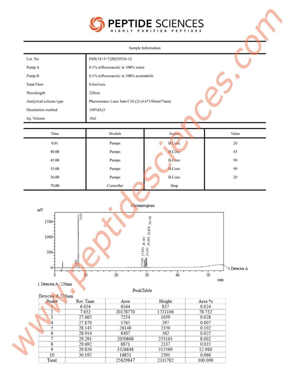 FMI32612HPLC.jpg