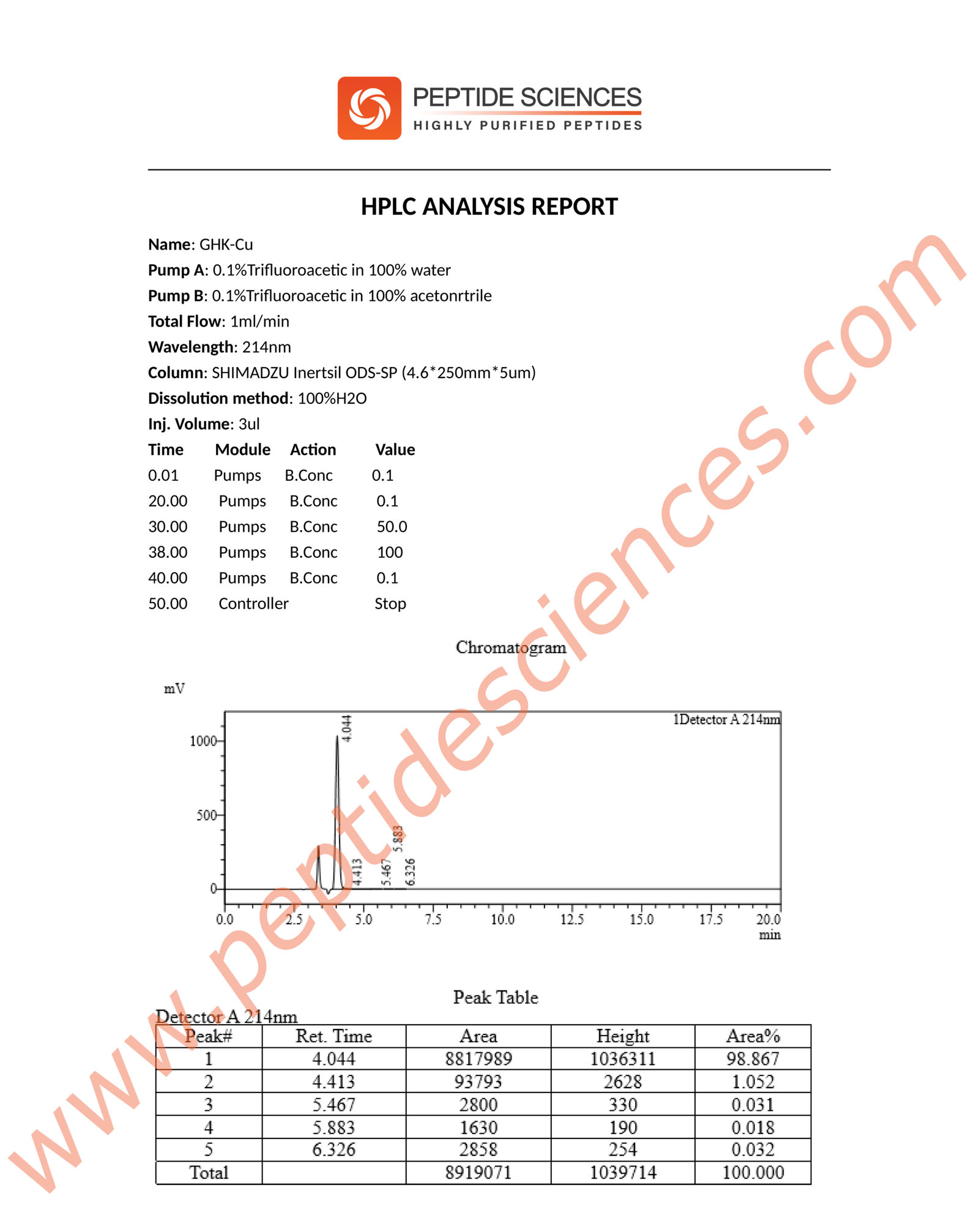 GHK-Cu_HPLC_Final-1-scaled-1.png