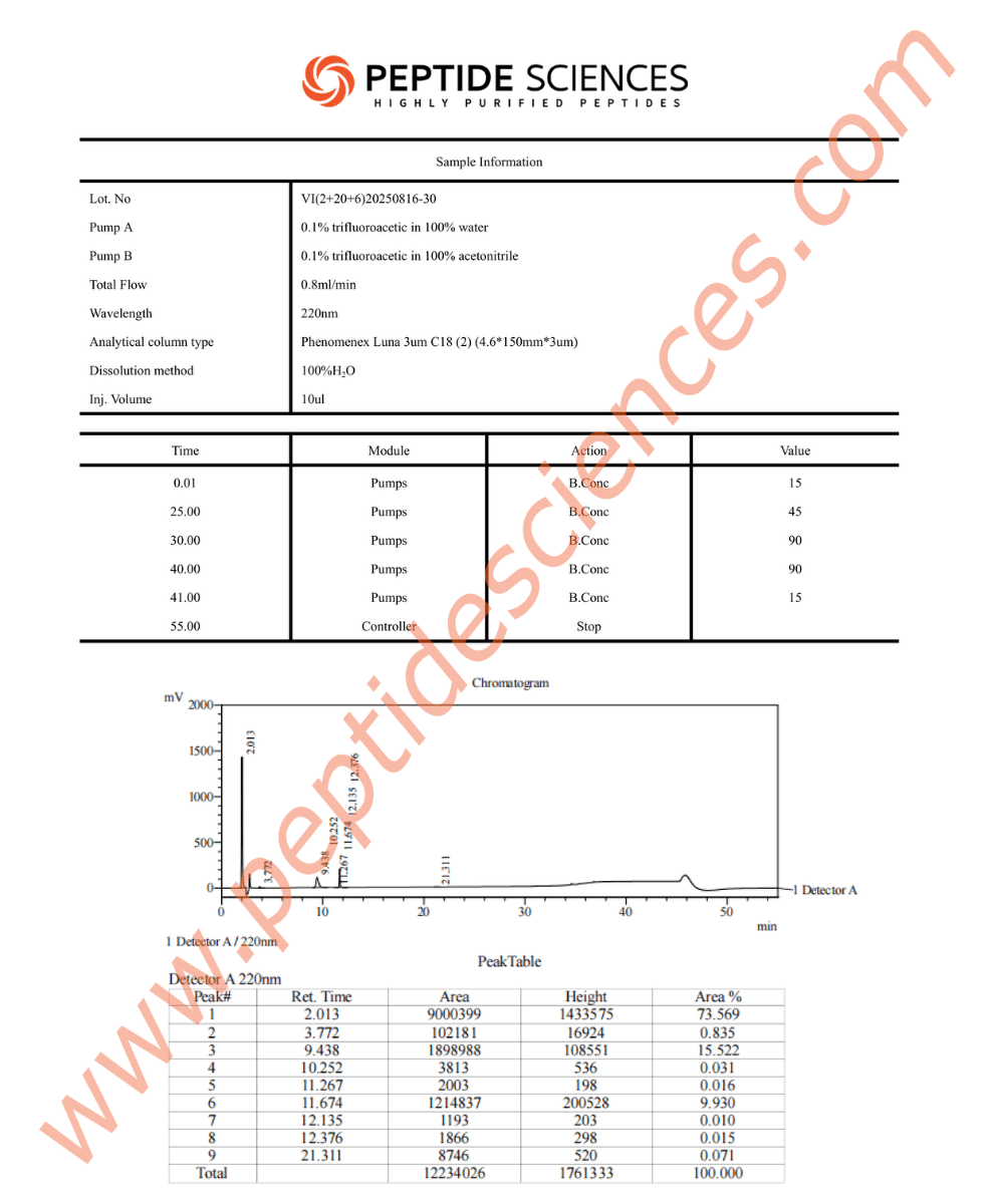 GLOW81630HPLC.png