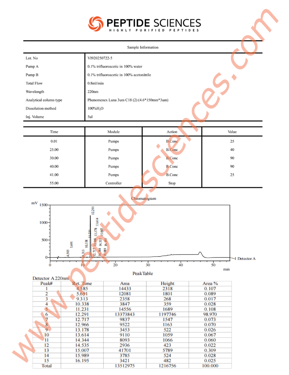 KISS7225HPLC_1.png