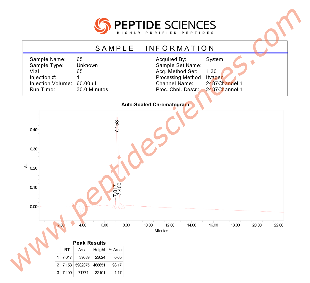 LIVAGEN63HPLC.png