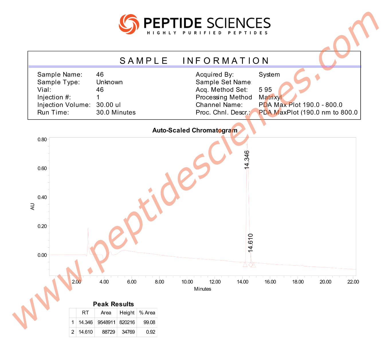 MATRIXYL392HPLC.png