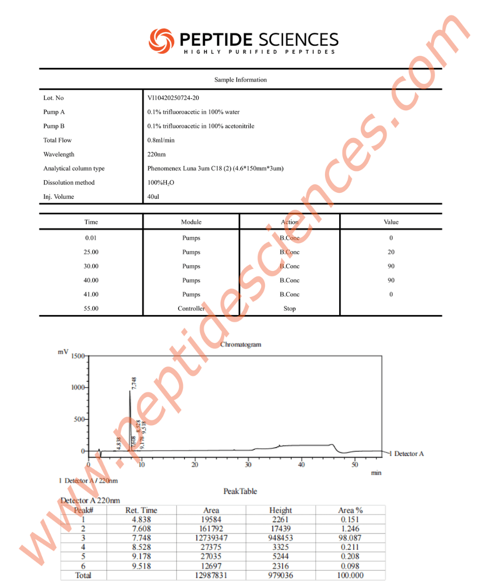 NEPI72420HPLC.png