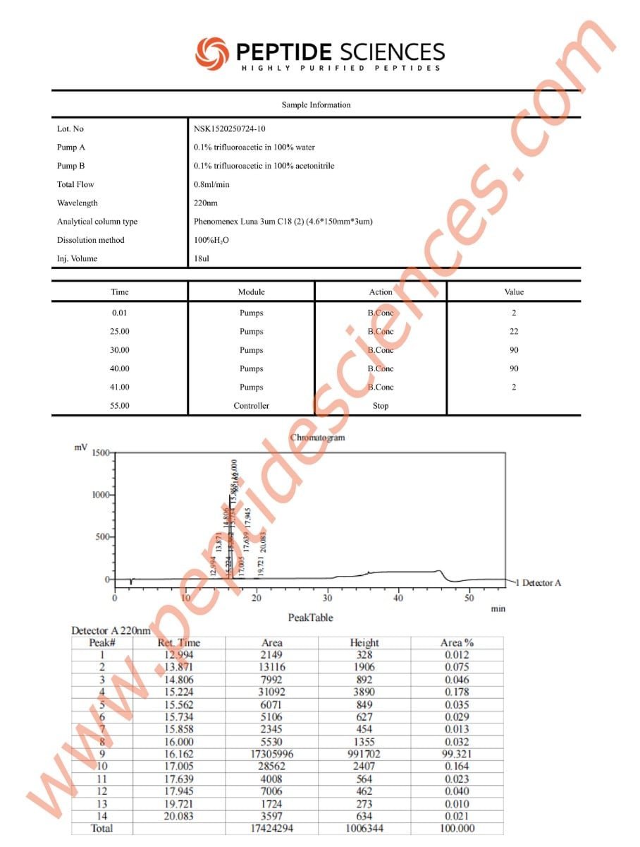 NSEL72410HPLC.jpg